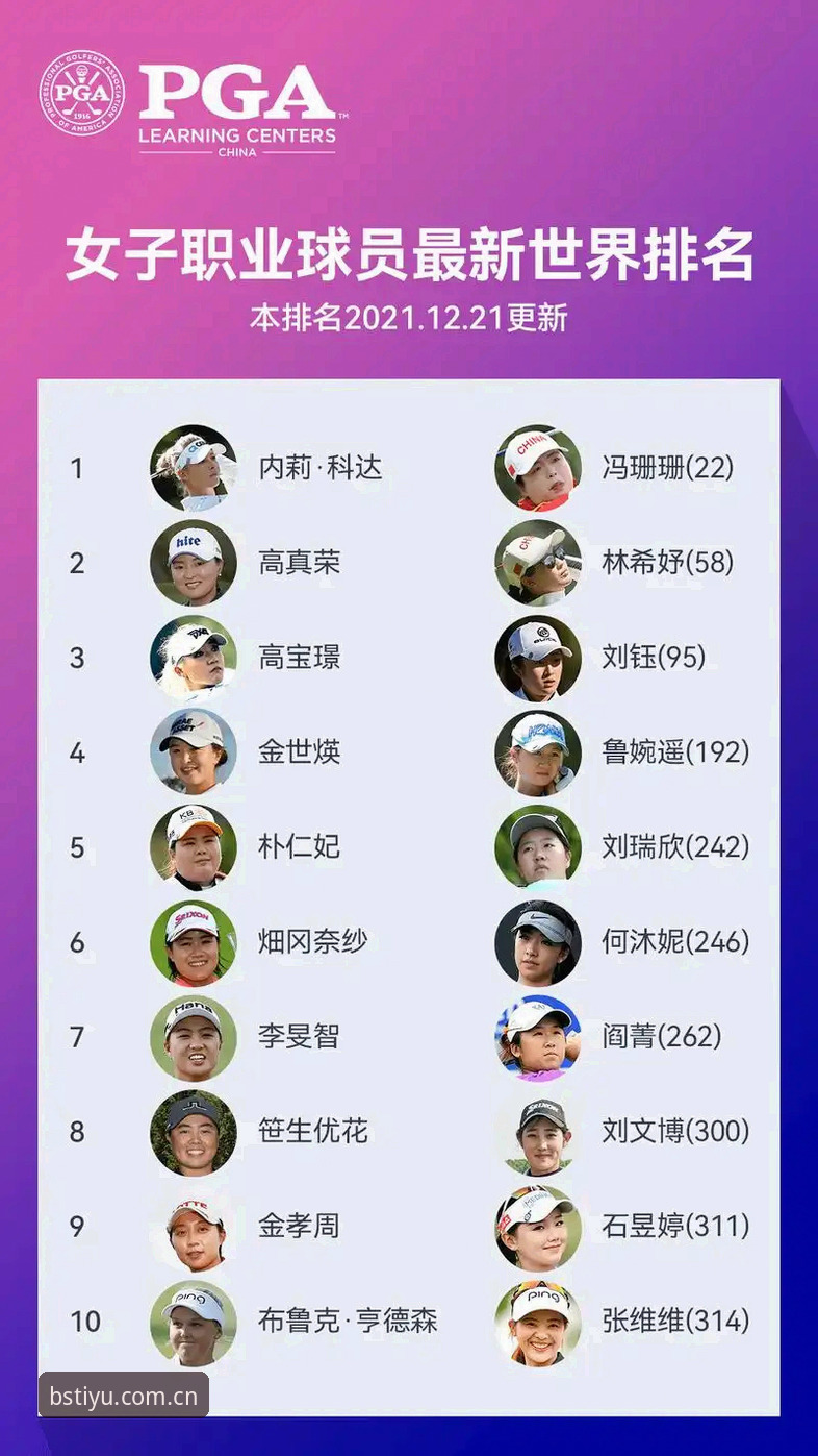 女子PGA赛观赛新手指南：科达三连冠悬念与数据解读