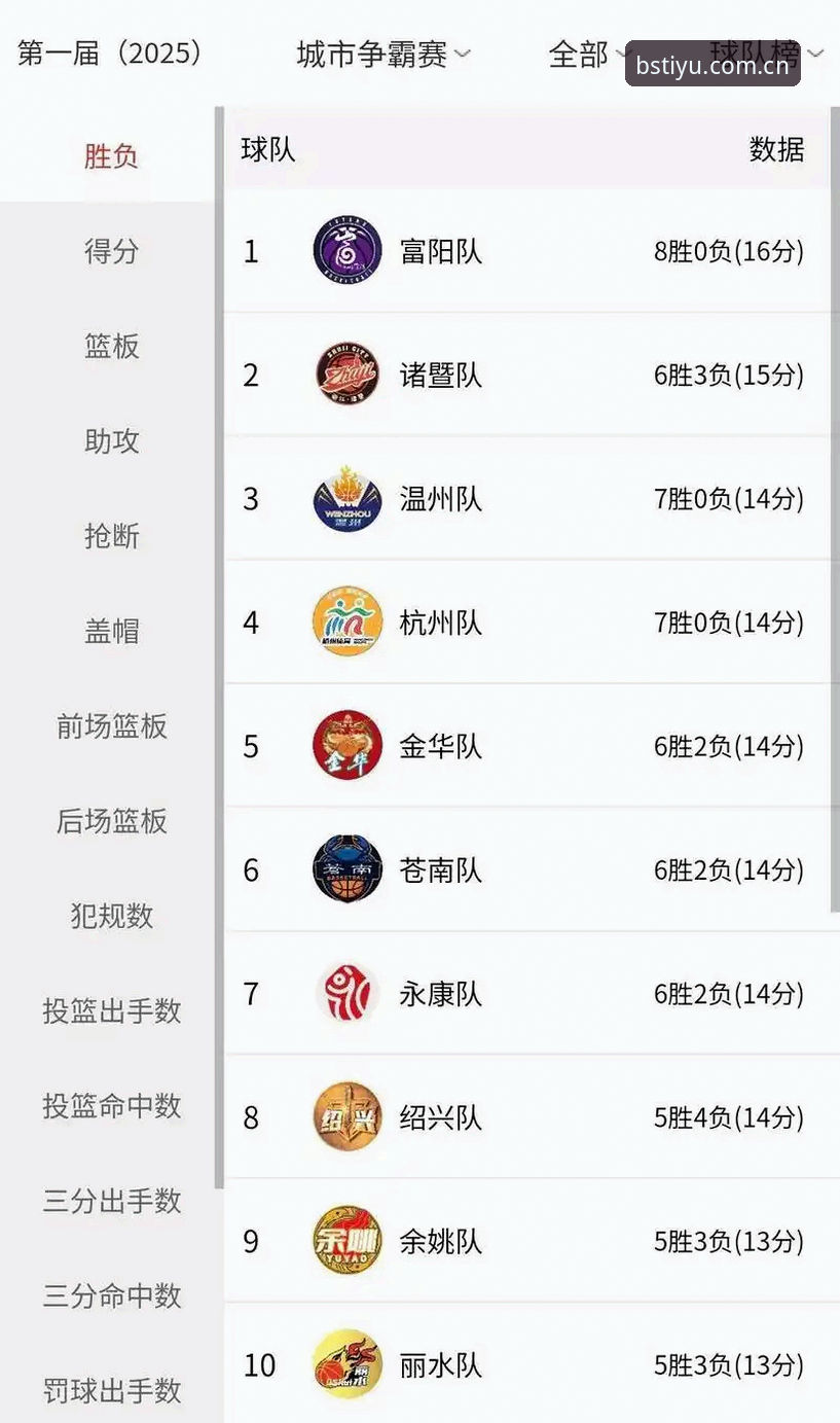 B体育官方平台手机版赛程数据与积分榜实时推送深度分析